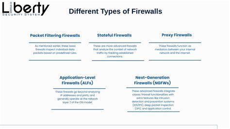 Ppt The Importance Of Firewalls In Corporate Security Powerpoint