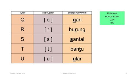 LINGUISTIK DAN BAHASA FONETIK HUBUNGAN BUNYI FON DENGAN HURUF DAN IPA