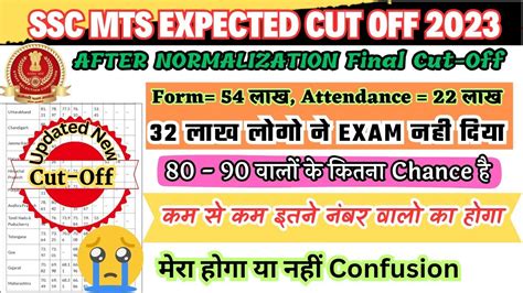 Ssc Mts Expected Cut Off Ssc Mts Cut Off Based On Rank Iq Ssc