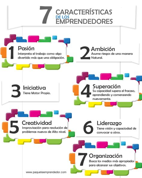 7 Caraterísticas De Los Emprendedores Bar Chart Chart Blog