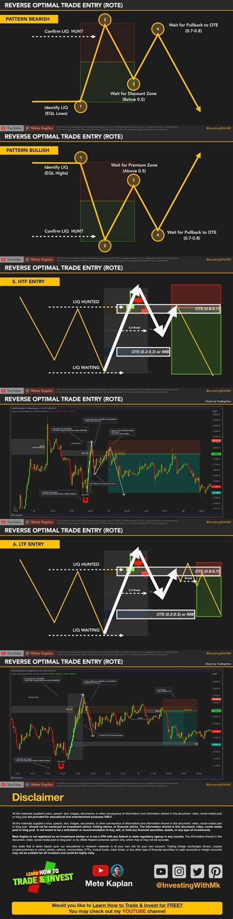 Secret Technical Analysis Hack That Works Extremely Well Best Day