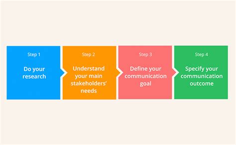 Setting Internal Communication Goals — in 4 Easy Steps | Staffbase