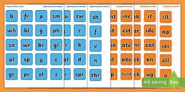 Onset And Rime Examples Explanation And Teaching Tips Wiki