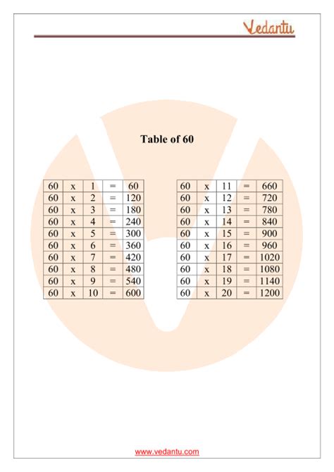 Table of 60 Maths | Multiplication Table of 60 - PDF Download