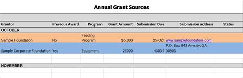 How Do I Manage My Grant Deadlines Build A Grant Calendar