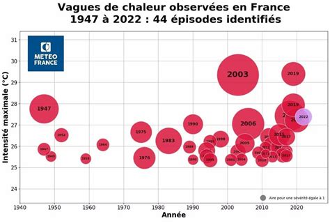 Actualités météo Canicule doit on craindre un été aussi chaud que l