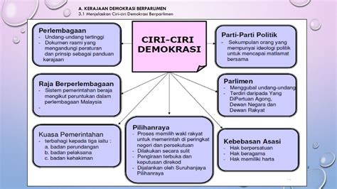 Ciri Ciri Sistem Pemerintahan Demokrasi Berparlimen Di Malaysia Hot