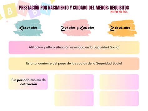 PRESTACIÓN POR NACIMIENTO Y CUIDADO DEL MENOR NI FU NI FOL