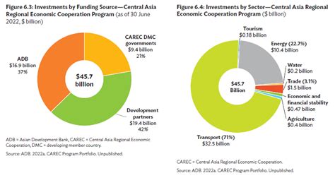 Asian Economic Integration Report By Asian Development Bank How