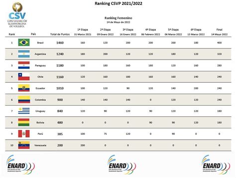 Voleibol Argentino On Twitter Beachvolley Finalizado El Circuito