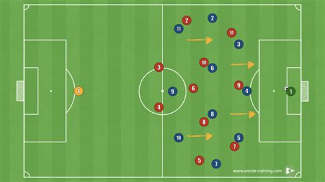 Formation Explainer: 4-3-3 - Onside - Training