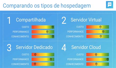 Como escolher a hospedagem de site certa para seu negócio digital