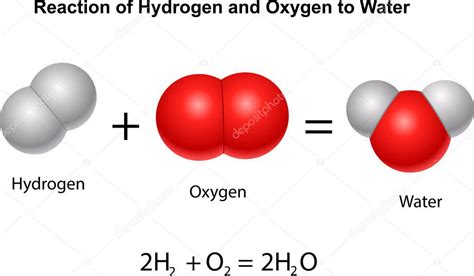 Reacción Del Hidrógeno Y El Oxígeno Al Agua 2023