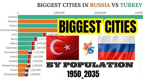 Biggest Cities In [turkey Vs Russia ] By Population 1950 2035