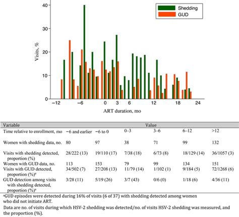 Genital Herpes Simplex Type 2