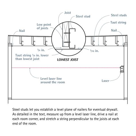 Typical Metal Stud Ceiling Framing Details Infoupdate Org