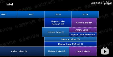 Next Gen AMD Intel And Qualcomm Mobile CPU Details Leaked