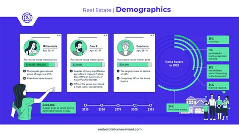 207 Remarkable Real Estate Statistics 2024 Real Estate License Wizard