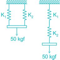 Solved Two Helical Springs Of Stiffness K N Mm And K N