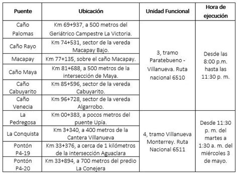 Advierten Cierres Nocturnos En Puentes Del Tramo Paratebueno