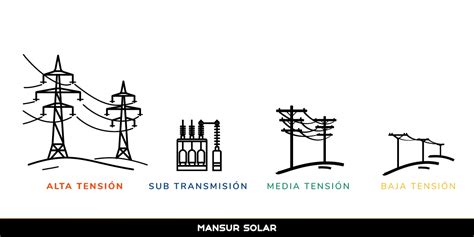 Tarifas De Media Tensi N Comisi N Federal De Electricidad Cfe