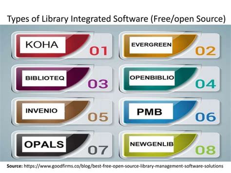 Integrated Library Management System Ppt