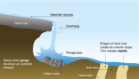 River - Geography Terrain