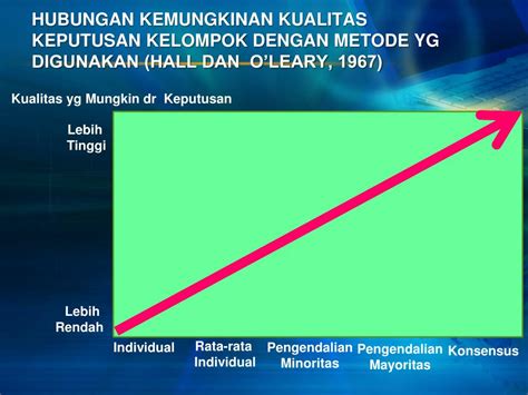 Ppt Proses Pengambilan Keputusan Powerpoint Presentation Free