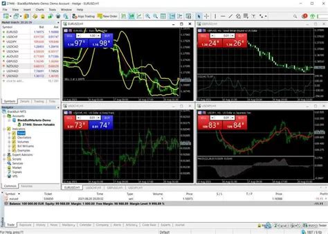 Blackbull Markets Review Pros Cons Forexbrokers