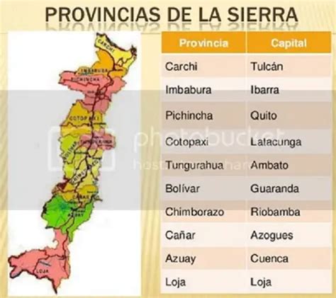 Lista De Provincias De La Sierra Y Sus Capitales Gucyi