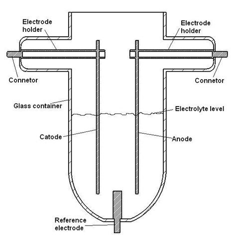 Water Electrolysis With Inductive Voltage Pulses Intechopen