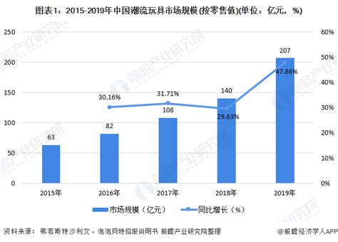 2020年中国潮流玩具市场现状与竞争格局分析 盲盒中国潮玩排名第一行业研究报告 前瞻网