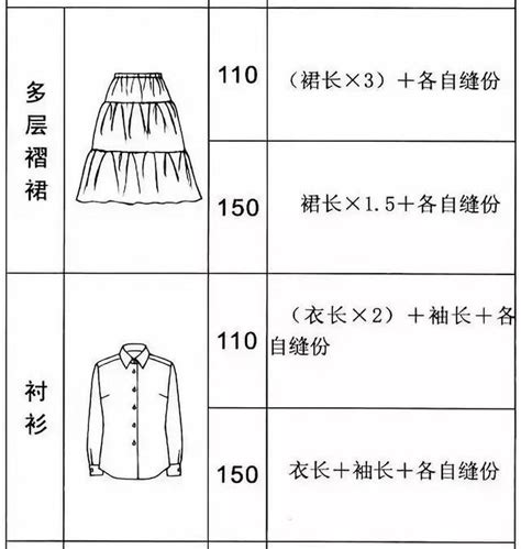 面料应用 用量估算、正反面区分、面料整理、排版和裁剪 哔哩哔哩