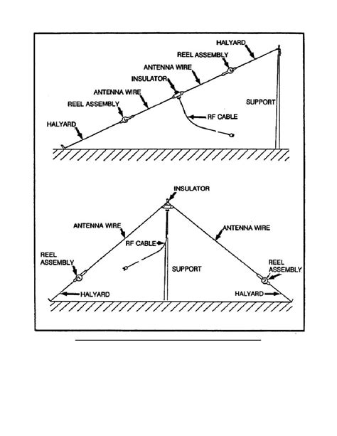 Figure 18 Sloping And Inverted V Dipole Antennas