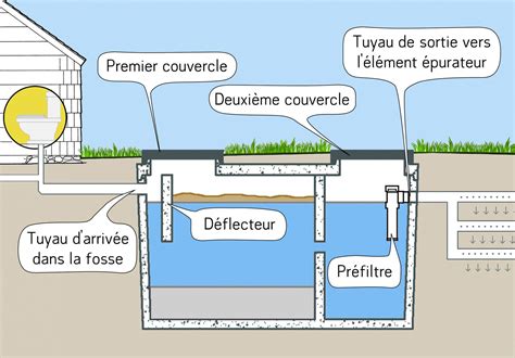 Outils Pour Un Bon Fonctionnement MRC De D Autray