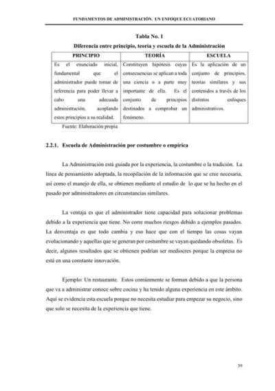 FUNDAMENTOS DE ADMINISTRA