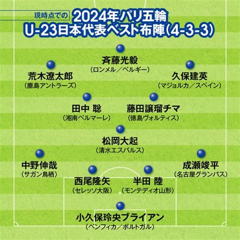 パリ五輪のu－23日本代表メンバーを予想。「史上最強」は塗り替えられる｜サッカー代表｜集英社のスポーツ総合雑誌 スポルティーバ 公式サイト