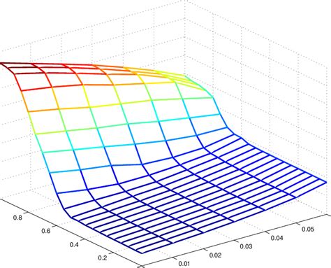optimal surface    scientific diagram
