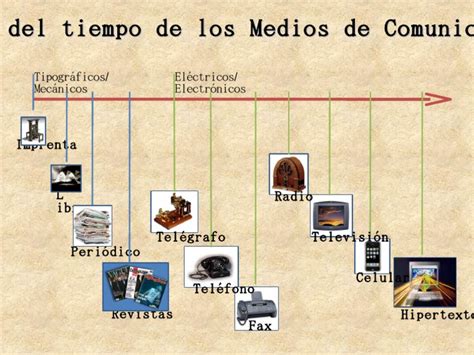 Linea Del Tiempo De Los Medios De Comunicación Medios De Comunicación Semiótica