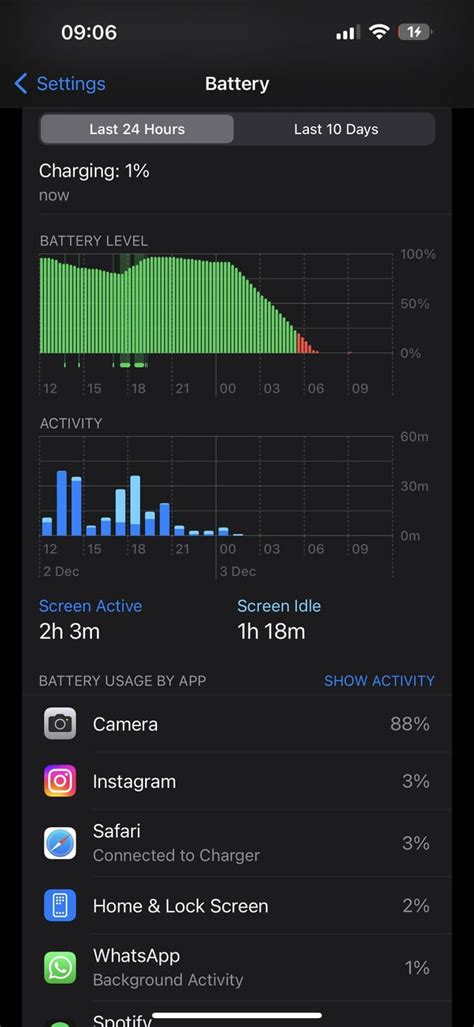 iPhone 14 Pro Max Battery zapped. As you can see from my battery usage. I went to bed last night ...