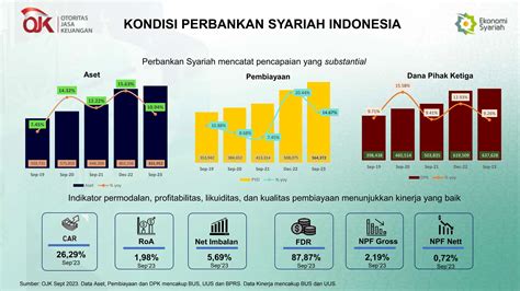 Roadmap Pengembangan Dan Penguatan Perbankan Syariah Indonesia 2023