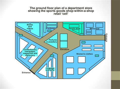 Cellular layout/Manufacturing