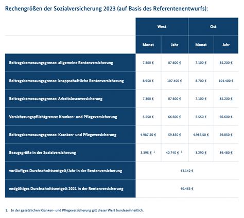 Wechsel In Pkv Deutlich Schwerer Bmas Legt Vorl Ufige Rechengr En Der