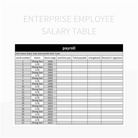 enterprise employee salary table excel template  google sheets file