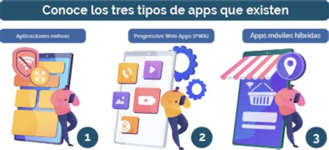 ¿cuáles Son Los Tipos De Aplicaciones Móviles Que Existen Pymas