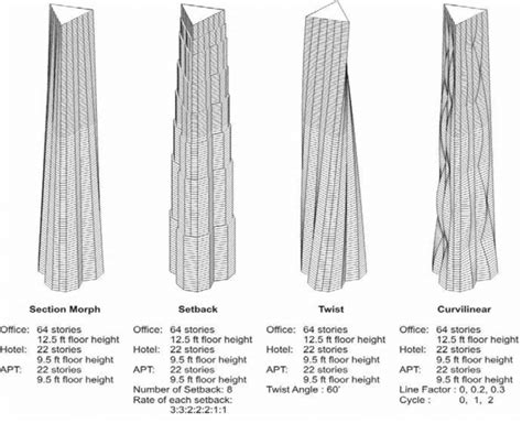 generated forms geometries  scientific diagram