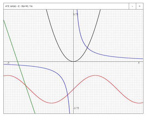 Github Rohanphanse Grapher Graphing Calculator With Slope And Vector