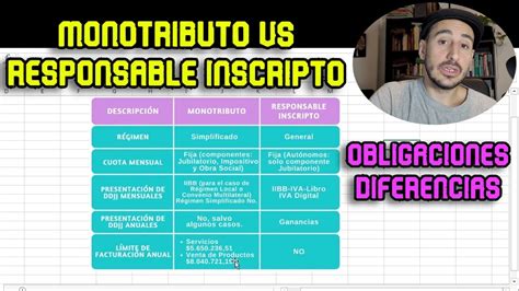 Monotributo Vs Responsable Inscripto Diferencias Y Obligaciones Youtube