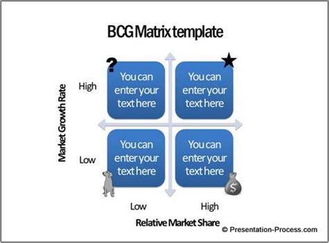 BCG Matrix Template Variations