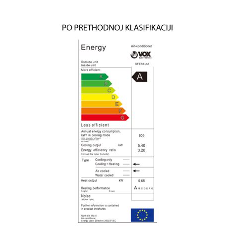 Klima uređaj VOX SFE18 AA Lakodoalata Prodaja alata za radionicu i